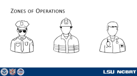 zones of operation slide preview